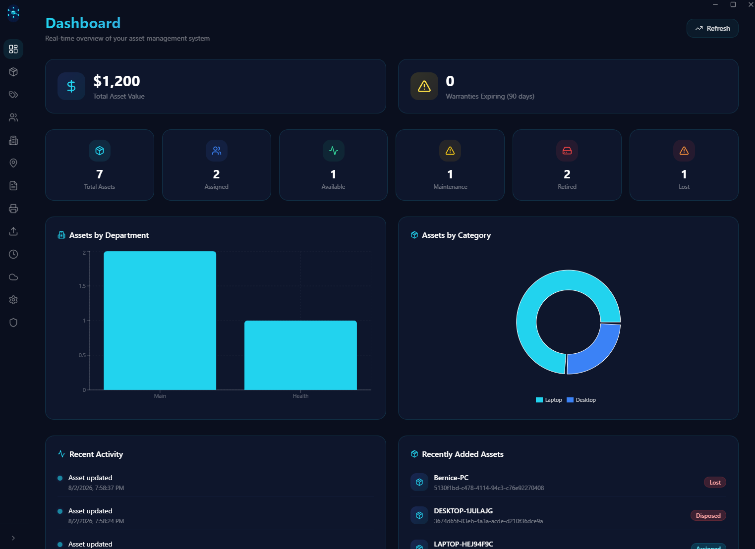 Woven Model AMS dashboard